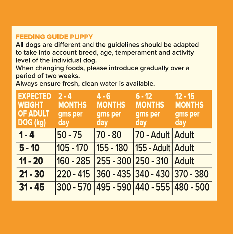 Seven Puppy Chicken with Turkey & Salmon 2kg