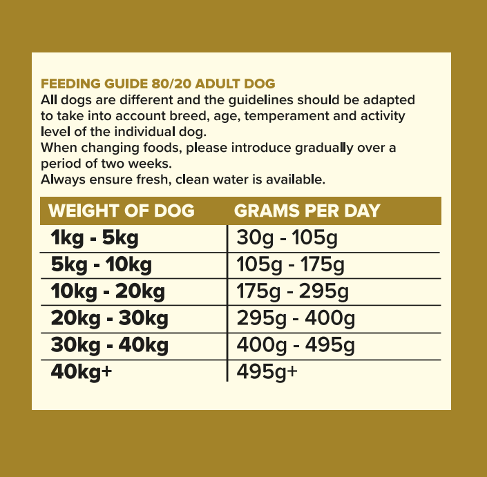 Seven Adult Superfood 80/20 12kg