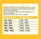 Seven Adult Small Breed Chicken, Sweet Potato & Herbs 2kg