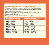 Seven Adult Small Breed Salmon with Trout, Sweet Potato & Asparagus 2kg