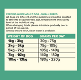 Seven Adult Small Breed Lamb with Sweet Potato & Mint 2kg