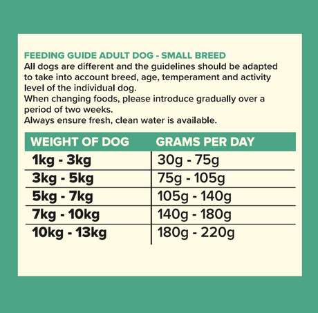 Seven Adult Small Breed Lamb with Sweet Potato & Mint 2kg