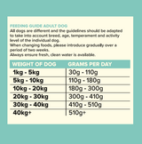 Seven Adult Duck, Sweet Potato & Orange 2kg