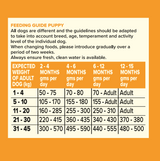 Seven Puppy Chicken with Turkey & Salmon 2kg