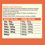 Seven Senior / Light Trout, Salmon, Sweet Potato & Asparagus 2kg