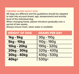 Seven Adult Turkey, Sweet Potato & Cranberry 2kg