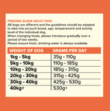 Seven Adult Salmon, Trout & Sweet Potato 2kg