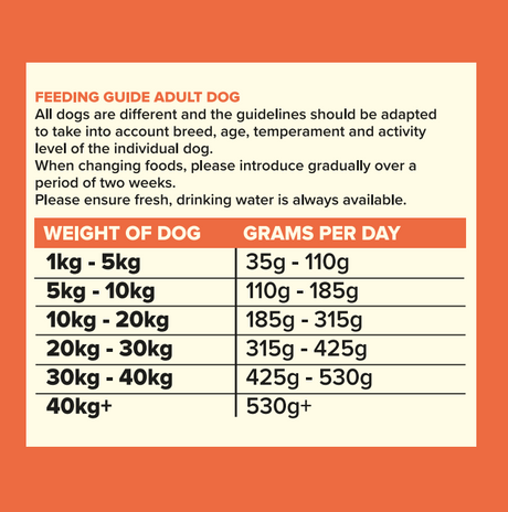 Seven Adult Salmon, Trout & Sweet Potato 12kg