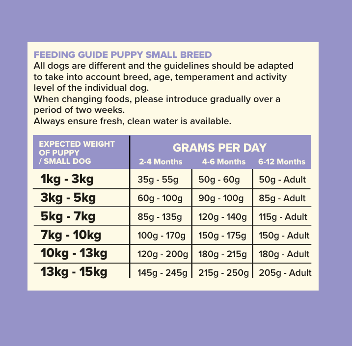 Seven Puppy Small Breed Turkey & Duck 2kg