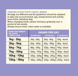Seven Puppy Small Breed Turkey & Duck 2kg